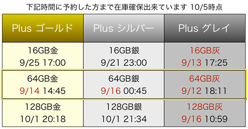 「iPhone6 plus 64GB スペースグレイ入荷状況」