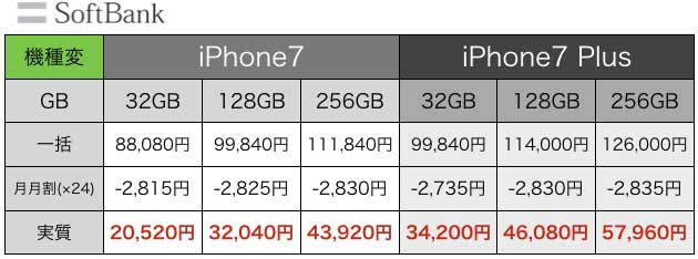 iPhone7値段1