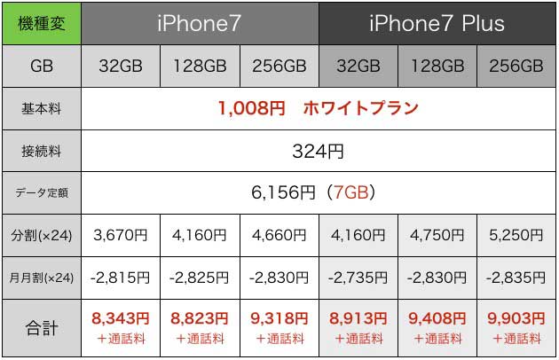 iPhone7値段2