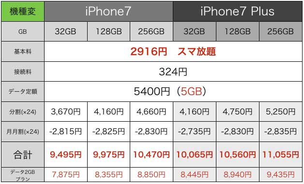 iPhone7値段3