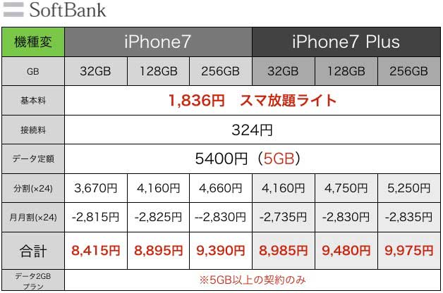 iPhone7値段4