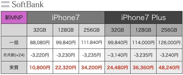 iPhone7値段5