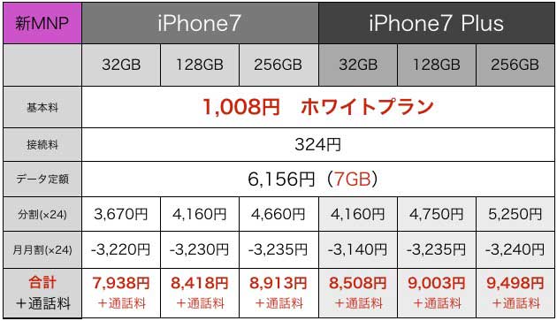 iPhone7値段6