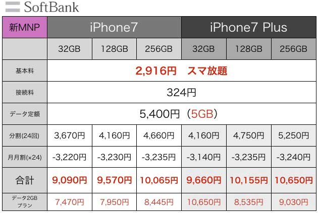 iPhone7値段7