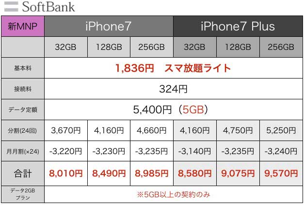 iPhone7値段8