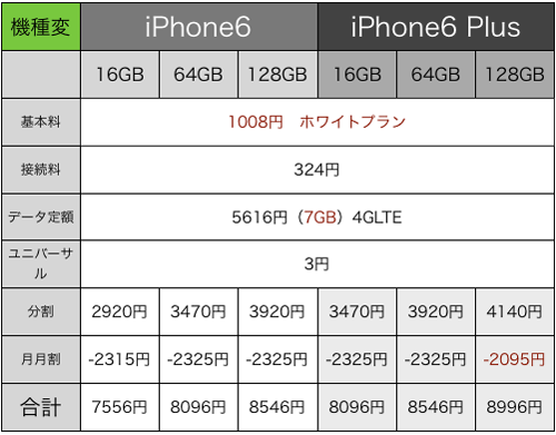 iPhone66plus