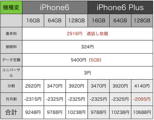 iPhone66plus