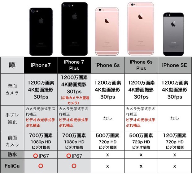 ソフトバンクiPhone7の予約まもなく！予約前に決めておくことは！？ | iPhone13 予約・在庫ログ