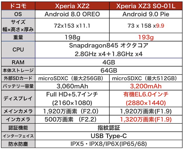 XperiaXZ3_docomo01.jpg