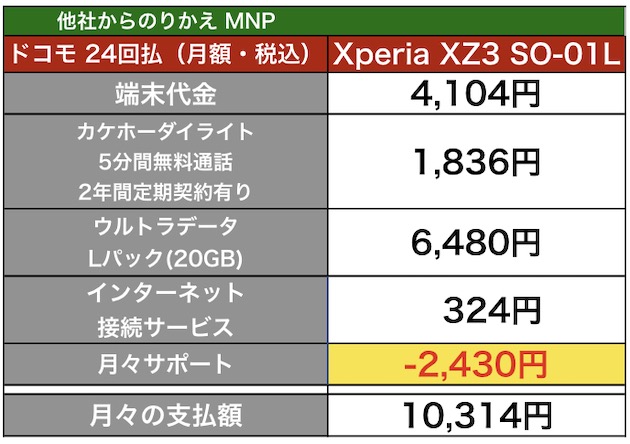 XperiaXZ3_docomo10N.jpg