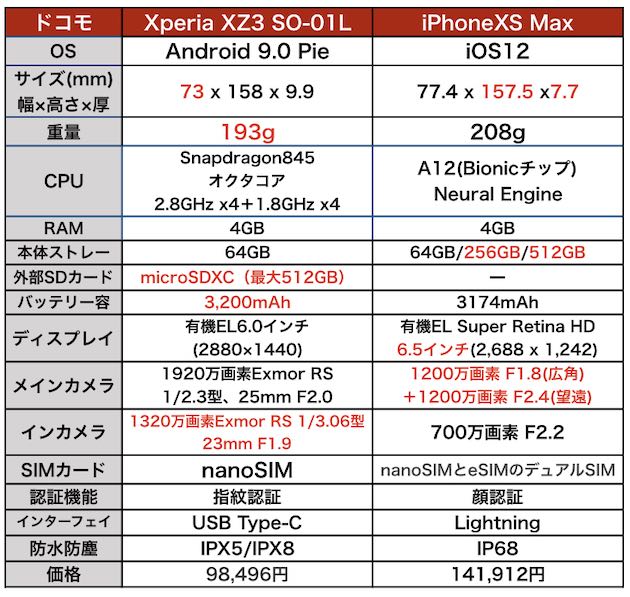 XperiaXZ3_docomo11.jpg