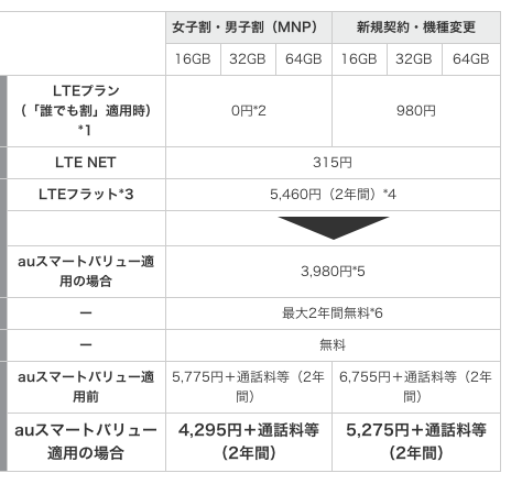 au iphone5 料金表