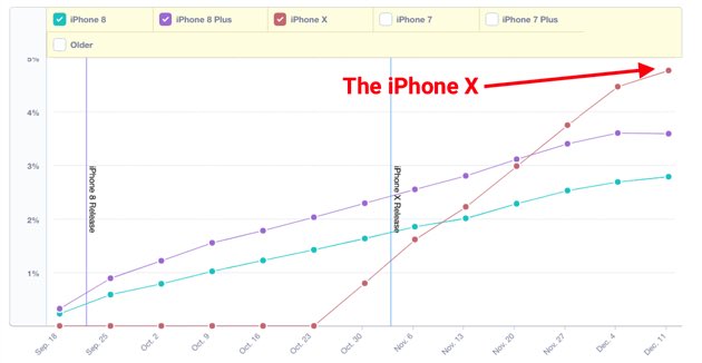 chart-iphonex.jpg