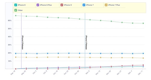 chart-iphonex2.jpg