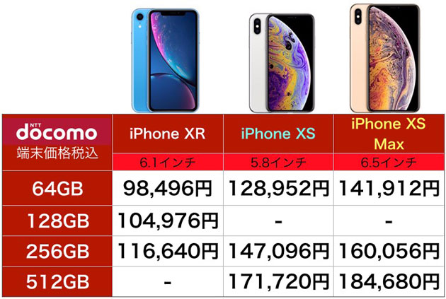 新型iPhone 価格比較 ドコモiPhoneXRとiPhoneXS/XS Maxの月の支払い額の違い | iPhone13 予約・在庫ログ