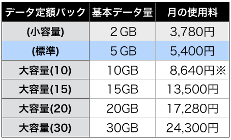 データ定額パック