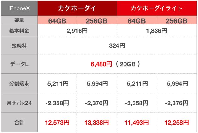 docomo_iphoneX_kakaku_tukiduki.jpg