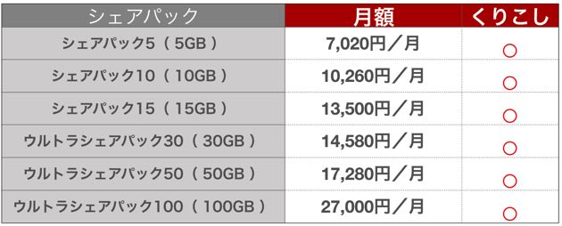 docomo_sharepack.jpg