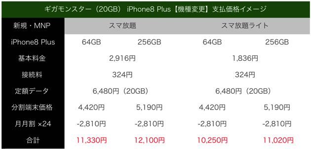 gigamonster_iphone8plus_kisyuhen_kakaku.jpg