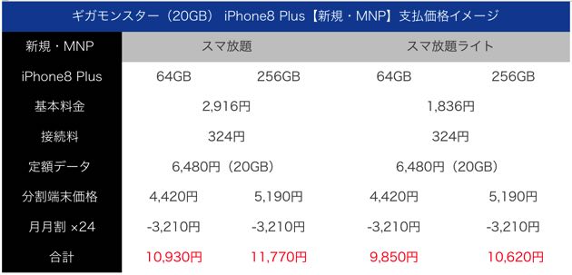 gigamonster_iphone8plus_sinki_mnp_kakaku.jpg