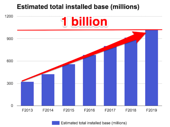 iPhone-user-base-1billion.png