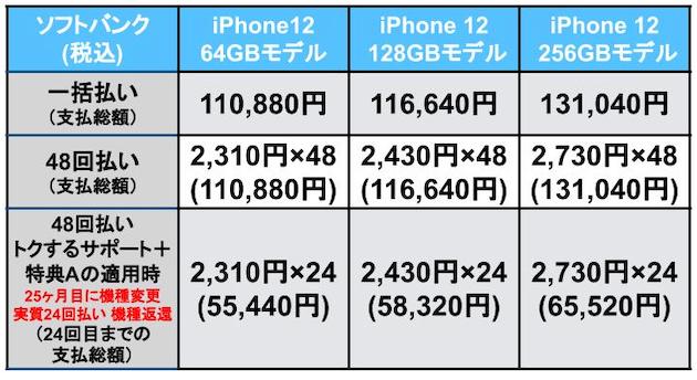 iPhone12Softbank支払額_1.jpg