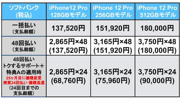 iPhone12Softbank支払額_2.jpg