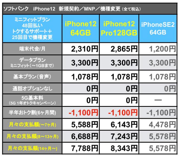 iPhone12Softbank支払額_3.jpg