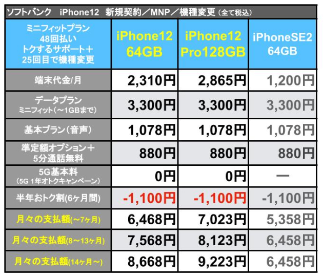 iPhone12Softbank支払額_4.jpg