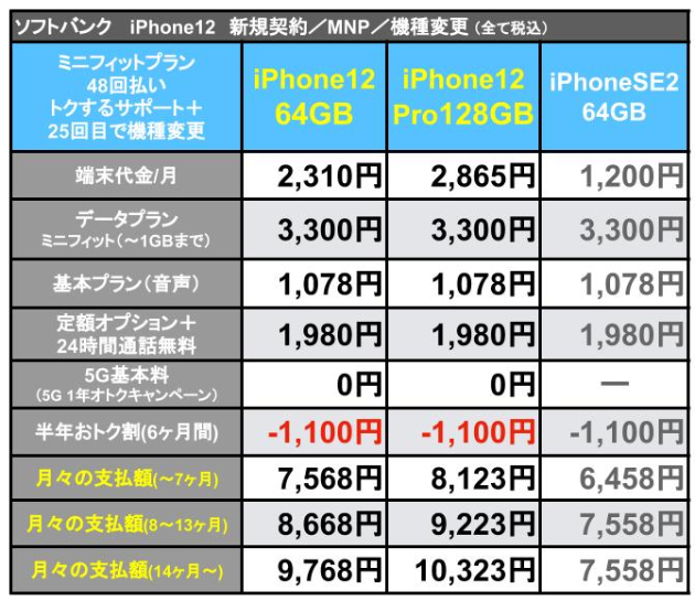 iPhone12Softbank支払額_5.jpg