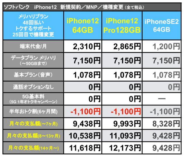 iPhone12Softbank支払額_6.jpg