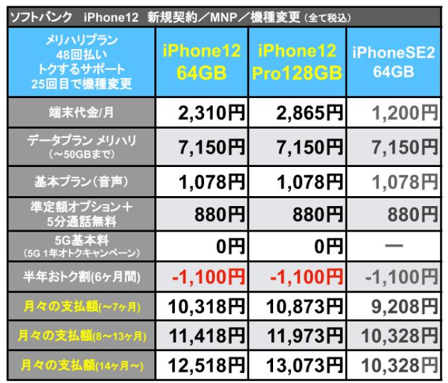 iPhone12Softbank支払額_7.jpg