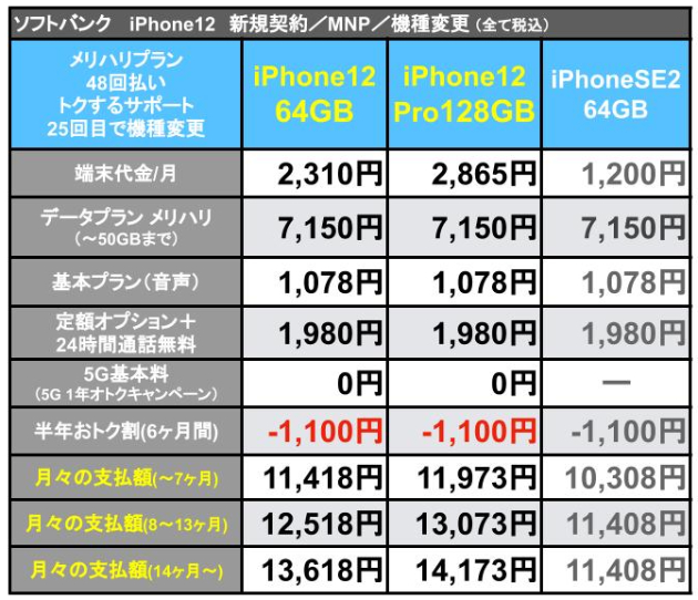 iPhone12Softbank支払額_8.jpg