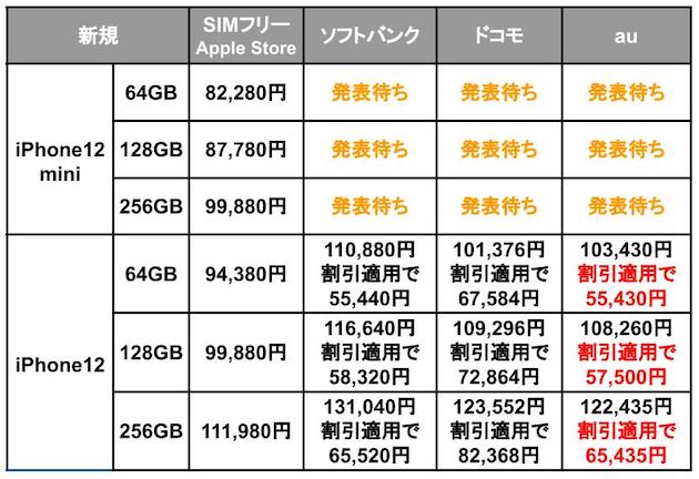 iPhone12_端末価格比較_1.jpg