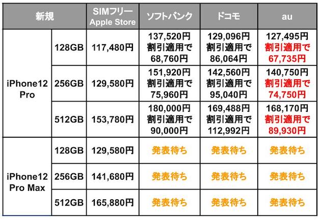 iPhone12_端末価格比較_2.jpg