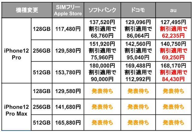 iPhone12_端末価格比較_4.jpg