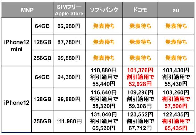 iPhone12_端末価格比較_5.jpg