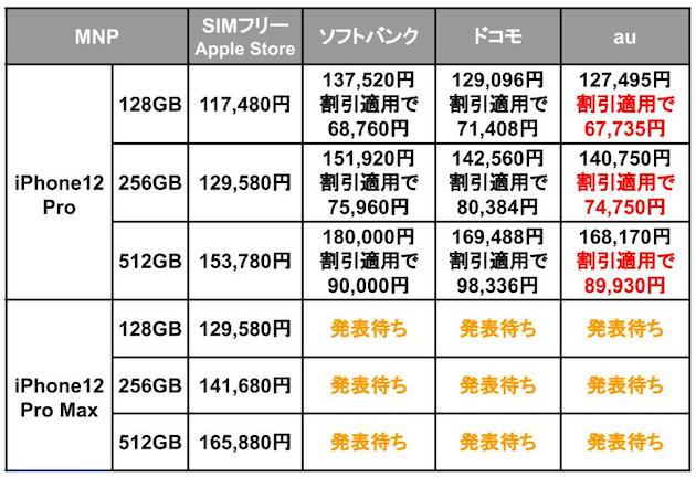 iPhone12_端末価格比較_6.jpg