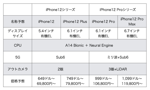 iPhone12_20200503_1.jpg