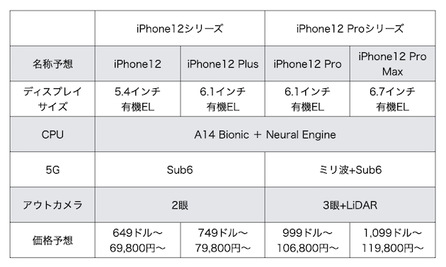 iPhone12_20200503_1.jpg