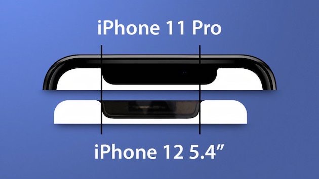 iPhone12シリーズのノッチの大きさはスクリーンサイズが大きいモデルほど小さくなるかも