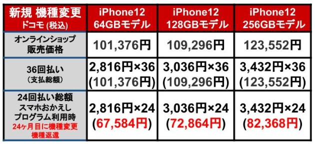 iPhone12_20201017docomo_1.jpg