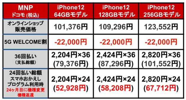 iPhone12_20201017docomo_2.jpg