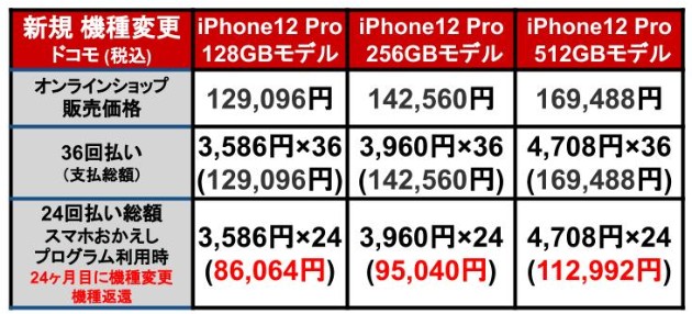 iPhone12_20201017docomo_3.jpg