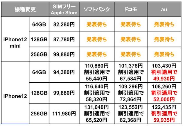 【新品未使用】 iPhone12 本体 64GB 白au本日限定価格