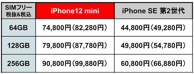 iPhone12mini記事用SE比較01.jpg