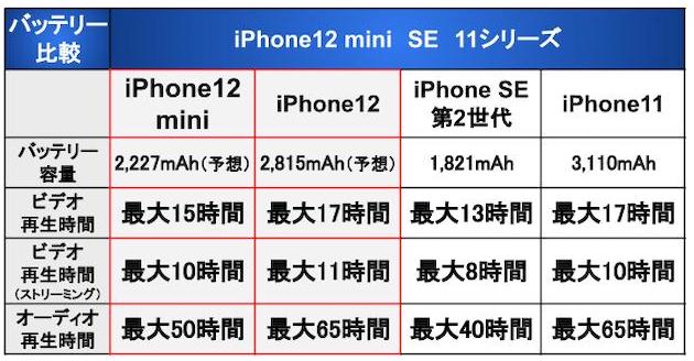iPhone12mini_20201017_1.jpg