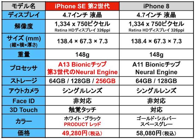 iPhoneSE2020_20200416_1.jpg