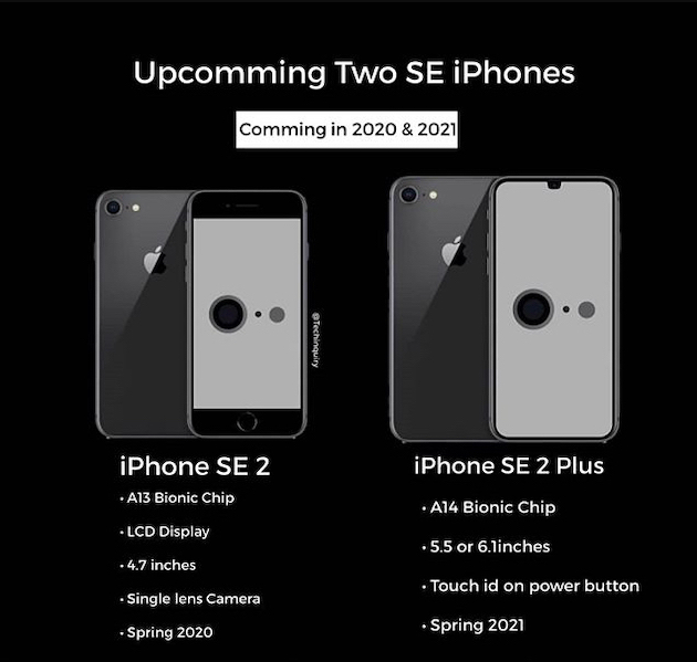 iPhone12の5.4インチと6.1インチ2眼モデルは5G ミリ波に対応せず？