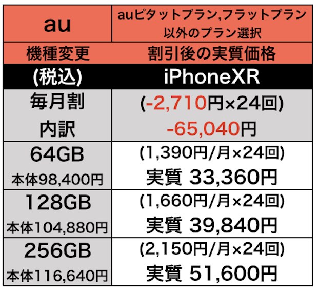 新型 Iphonexrの価格 Auでの月々の支払額 Iphone13 発売日 予約ログ